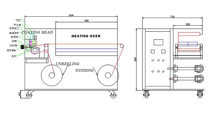 Roll to Roll Coating System AOT-CCM-300