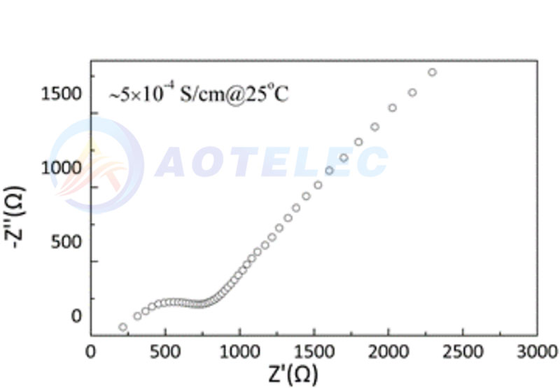 LLZNO Theoretical Density